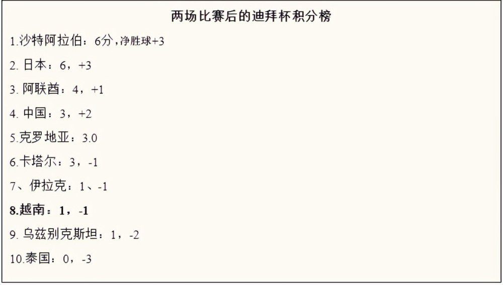 第66分钟，鲁伊巴尔接到队友传球，直接起脚爆射，这球轰出一记世界波，贝蒂斯1-1皇马。